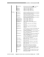 Предварительный просмотр 782 страницы Canon CLC 1130 Service Manual