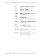 Предварительный просмотр 783 страницы Canon CLC 1130 Service Manual