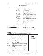 Предварительный просмотр 786 страницы Canon CLC 1130 Service Manual