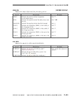 Предварительный просмотр 788 страницы Canon CLC 1130 Service Manual