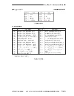 Предварительный просмотр 790 страницы Canon CLC 1130 Service Manual