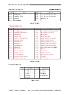 Предварительный просмотр 791 страницы Canon CLC 1130 Service Manual