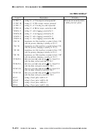 Предварительный просмотр 795 страницы Canon CLC 1130 Service Manual