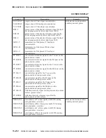 Предварительный просмотр 797 страницы Canon CLC 1130 Service Manual