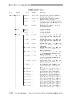 Предварительный просмотр 823 страницы Canon CLC 1130 Service Manual