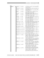 Предварительный просмотр 824 страницы Canon CLC 1130 Service Manual