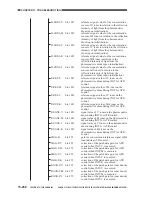 Предварительный просмотр 825 страницы Canon CLC 1130 Service Manual