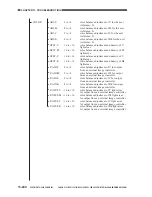 Предварительный просмотр 827 страницы Canon CLC 1130 Service Manual