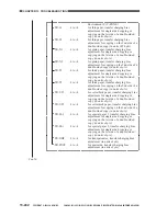 Предварительный просмотр 831 страницы Canon CLC 1130 Service Manual