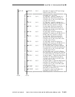 Предварительный просмотр 832 страницы Canon CLC 1130 Service Manual