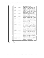 Предварительный просмотр 833 страницы Canon CLC 1130 Service Manual