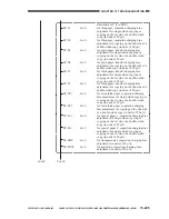 Предварительный просмотр 834 страницы Canon CLC 1130 Service Manual