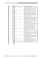 Предварительный просмотр 837 страницы Canon CLC 1130 Service Manual