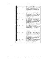 Предварительный просмотр 838 страницы Canon CLC 1130 Service Manual