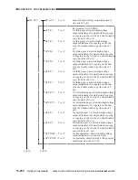 Предварительный просмотр 839 страницы Canon CLC 1130 Service Manual