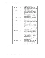 Предварительный просмотр 841 страницы Canon CLC 1130 Service Manual