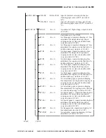 Предварительный просмотр 844 страницы Canon CLC 1130 Service Manual