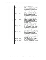 Предварительный просмотр 845 страницы Canon CLC 1130 Service Manual