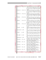 Предварительный просмотр 848 страницы Canon CLC 1130 Service Manual