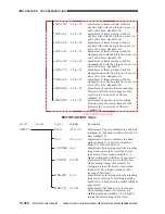 Предварительный просмотр 849 страницы Canon CLC 1130 Service Manual