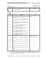 Предварительный просмотр 852 страницы Canon CLC 1130 Service Manual