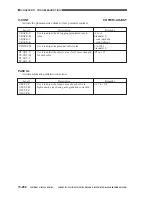 Предварительный просмотр 855 страницы Canon CLC 1130 Service Manual