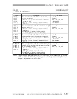 Предварительный просмотр 856 страницы Canon CLC 1130 Service Manual