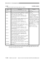 Предварительный просмотр 857 страницы Canon CLC 1130 Service Manual