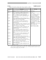 Предварительный просмотр 858 страницы Canon CLC 1130 Service Manual