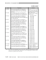 Предварительный просмотр 859 страницы Canon CLC 1130 Service Manual