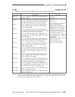 Предварительный просмотр 860 страницы Canon CLC 1130 Service Manual