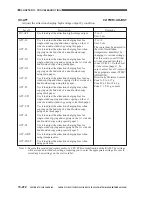 Предварительный просмотр 861 страницы Canon CLC 1130 Service Manual