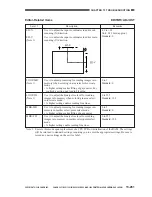 Предварительный просмотр 870 страницы Canon CLC 1130 Service Manual