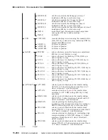 Предварительный просмотр 873 страницы Canon CLC 1130 Service Manual