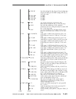 Предварительный просмотр 874 страницы Canon CLC 1130 Service Manual