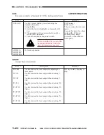 Предварительный просмотр 879 страницы Canon CLC 1130 Service Manual