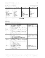 Предварительный просмотр 885 страницы Canon CLC 1130 Service Manual