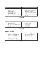 Предварительный просмотр 887 страницы Canon CLC 1130 Service Manual