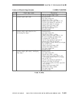 Предварительный просмотр 888 страницы Canon CLC 1130 Service Manual