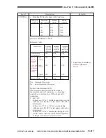 Предварительный просмотр 900 страницы Canon CLC 1130 Service Manual