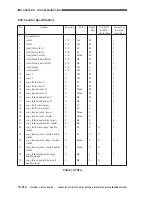 Предварительный просмотр 903 страницы Canon CLC 1130 Service Manual