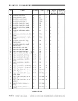 Предварительный просмотр 905 страницы Canon CLC 1130 Service Manual