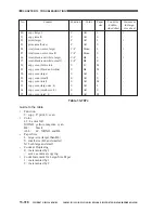 Предварительный просмотр 907 страницы Canon CLC 1130 Service Manual