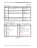 Предварительный просмотр 911 страницы Canon CLC 1130 Service Manual