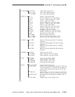 Предварительный просмотр 914 страницы Canon CLC 1130 Service Manual