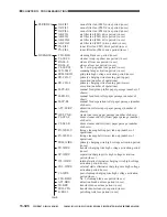 Предварительный просмотр 915 страницы Canon CLC 1130 Service Manual