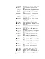 Предварительный просмотр 916 страницы Canon CLC 1130 Service Manual