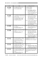 Предварительный просмотр 919 страницы Canon CLC 1130 Service Manual