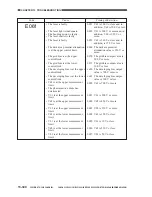 Предварительный просмотр 931 страницы Canon CLC 1130 Service Manual