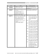 Предварительный просмотр 932 страницы Canon CLC 1130 Service Manual